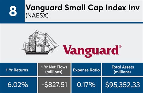 VANGUARD EMERGING MARKETS BOND FUND INVESTOR .
